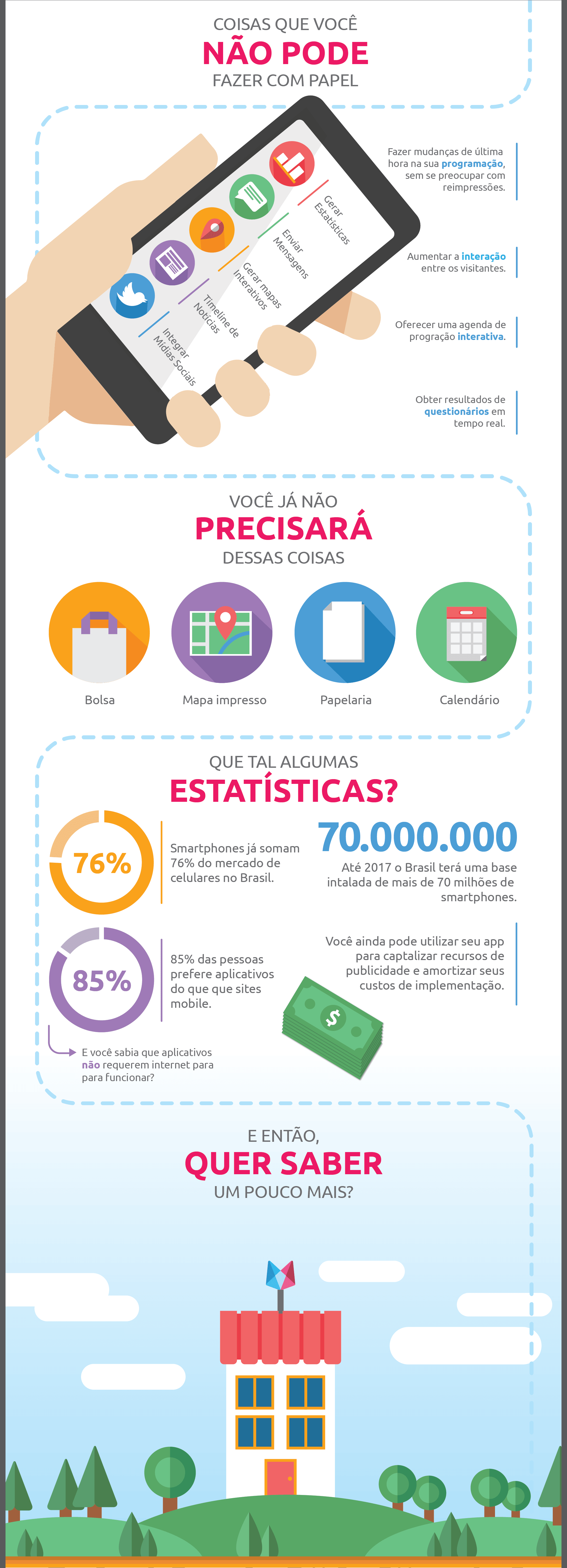 Infográfico | Quanto custa um aplicativo para o seu evento? - Parte 3