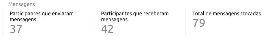 imagem de Exemplo de reuniões e mensagens
