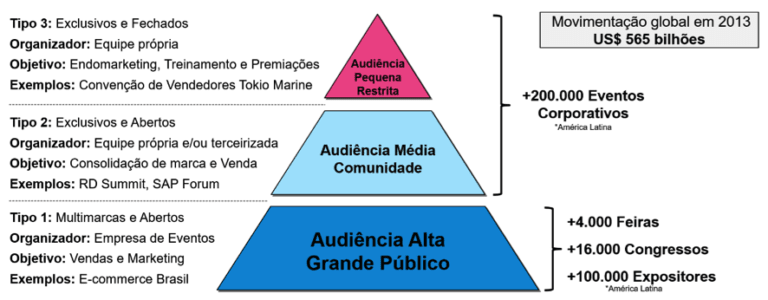 imagem representando o mercado de eventos