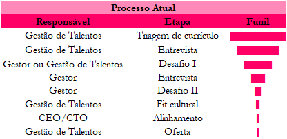  imagens comparativas do processo anterior e atual