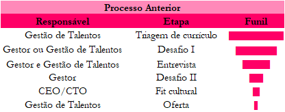  imagens comparativas do processo anterior e atual