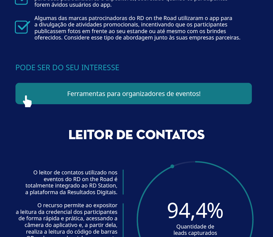 Infográfico do Estudo de Caso do RD on the Road 5