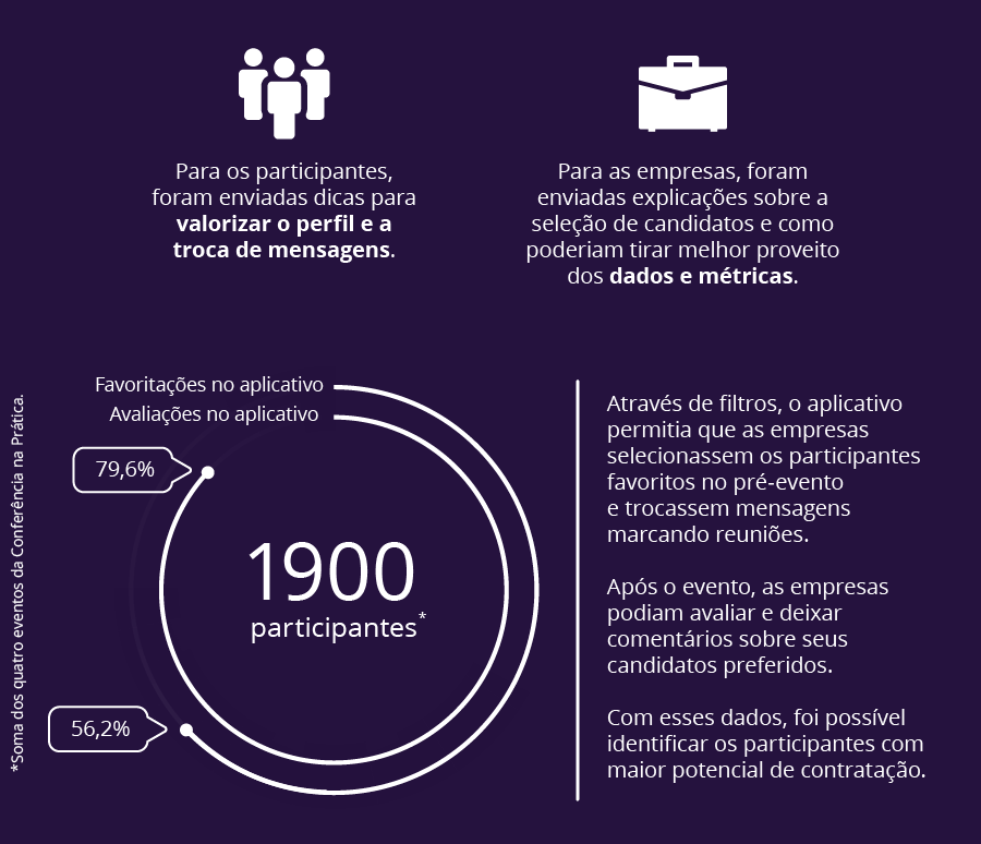 Infográfico do Estudo de Caso da Fundação Estudar 5 src=