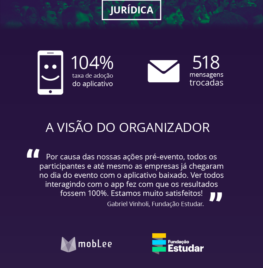 Infográfico do Estudo de Caso da Fundação Estudar 8 src=