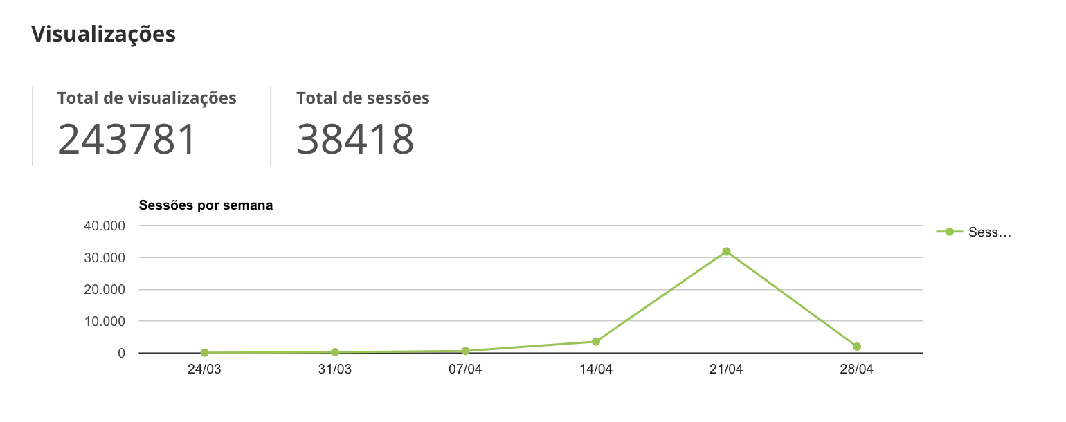 Relatório de visualizações do aplicativo (Engage/mobLee)