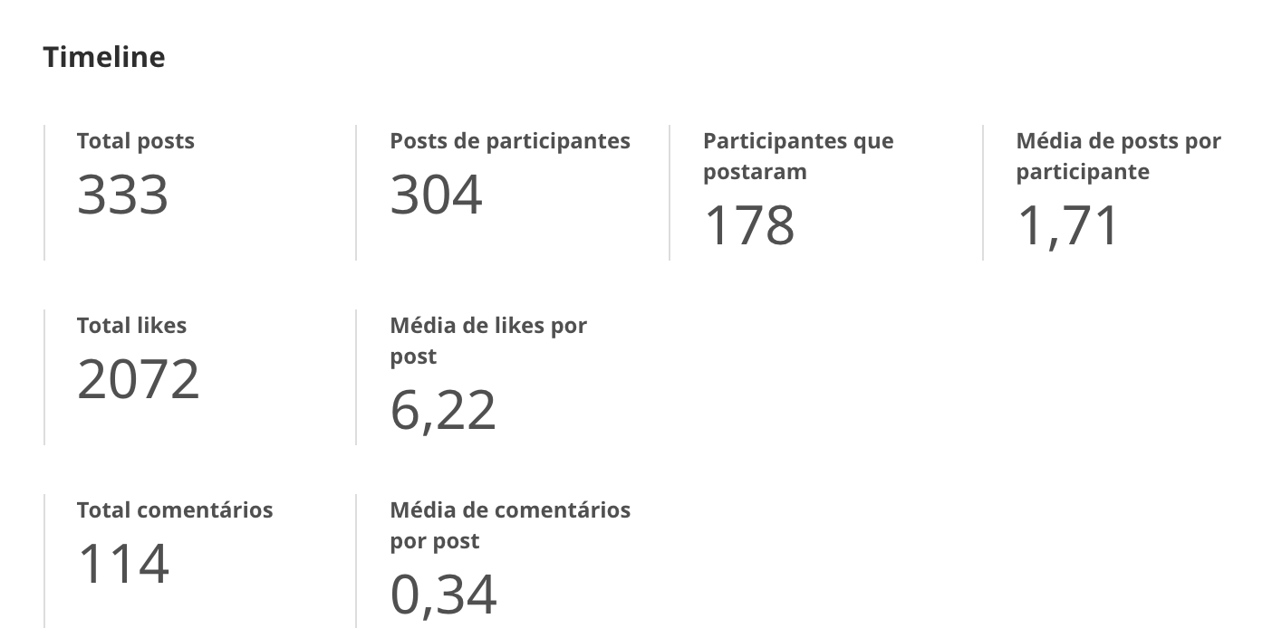 Resultados da interação dos participantes no aplicativo da mobLee no evento hoje