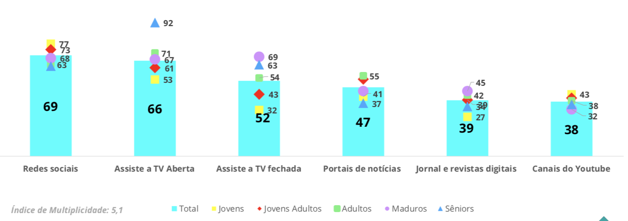 gráfico dos principais canais que os consumidores buscam por informações