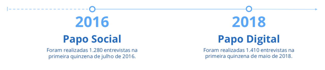 imagem representando os dois estudos feitos pela hello