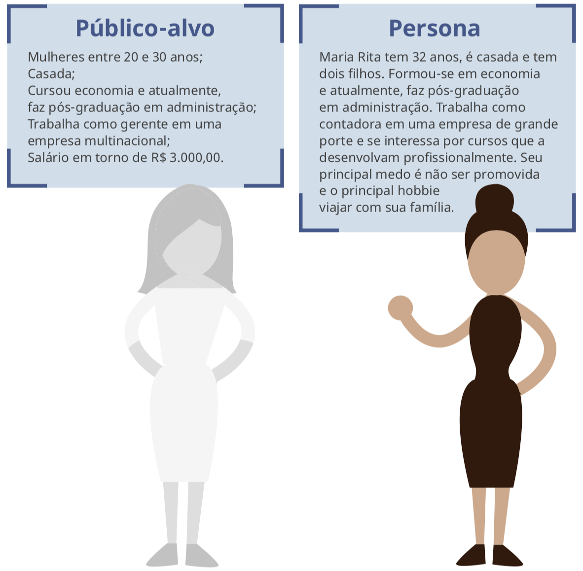 Diferença entre personas e publico-alvo