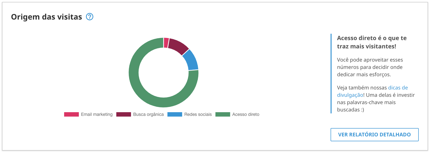 Gráfico das origens das visitas | Plataforma da mobLee