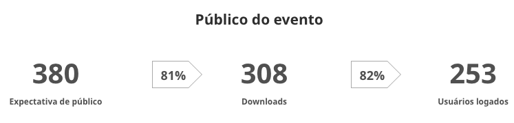 números do público do evento