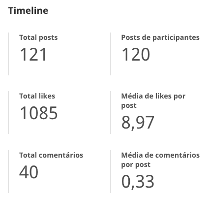 Dados da timeline do app do evento SUESC 2019