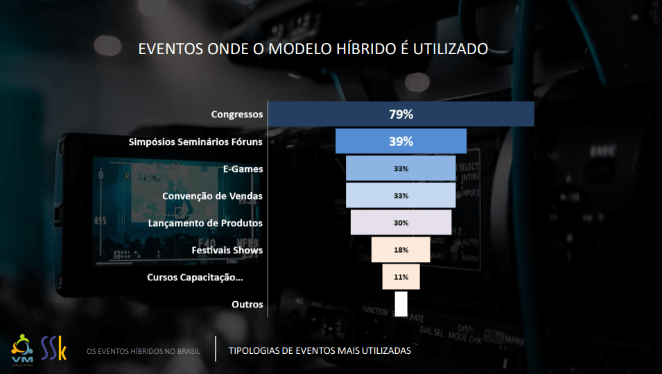 Resultados 1 - Eventos Híbridos