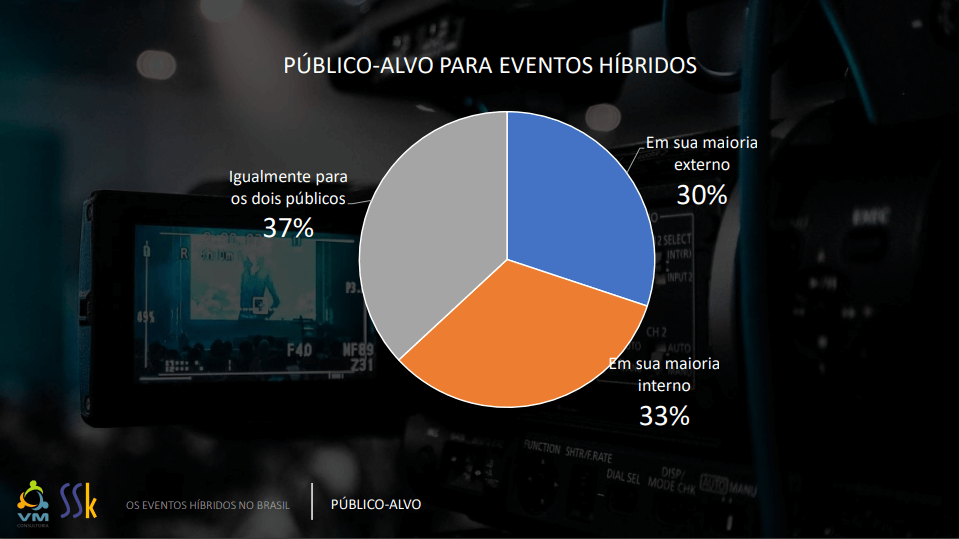 Resultados 2 - Eventos Híbridos