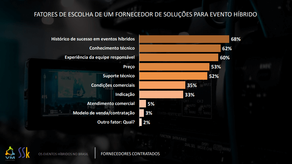 Resultados 3 - Eventos Híbridos