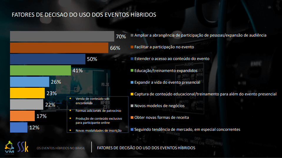 Resultado 6 - Eventos Híbridos