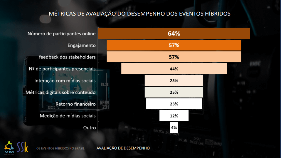 Resultado 7 - Eventos Híbridos