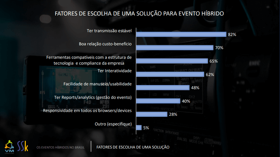 Resultado 8 - Eventos Híbridos