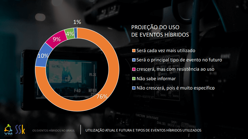 Resultado 5 - Eventos Híbridos