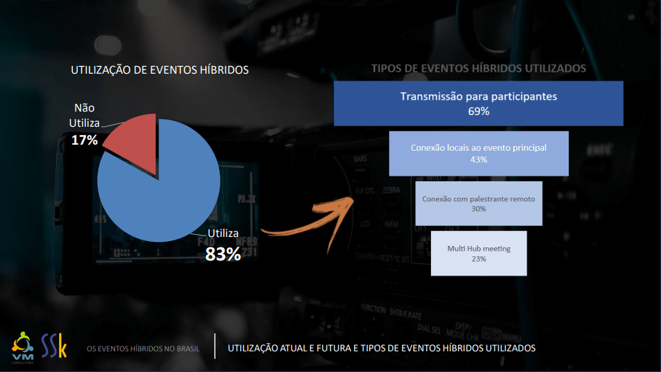 Resultado 4 - Eventos Híbridos