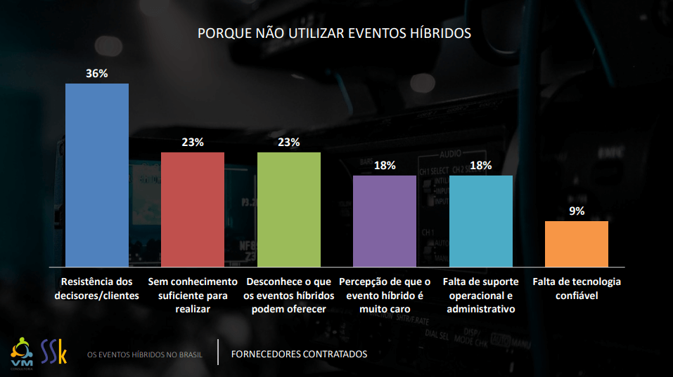 Resultado 9 - Eventos Híbridos