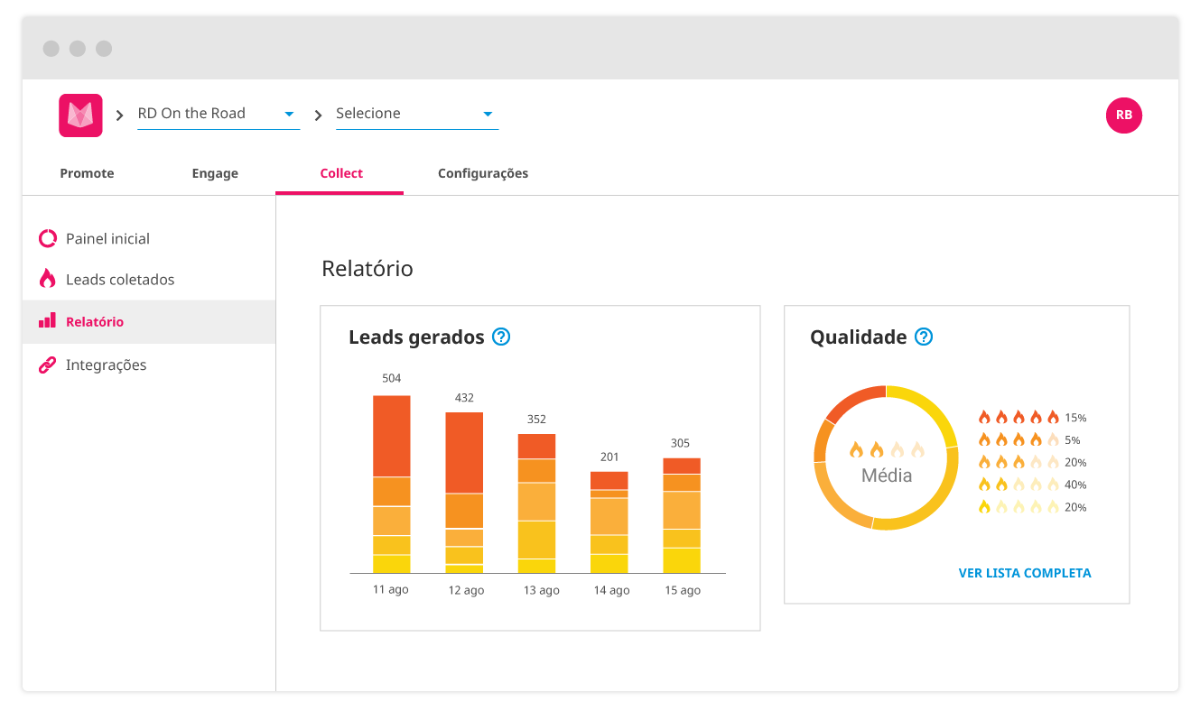 Além da interface no aplicativo, com o Collect você pode acessar relatórios de conversão de leads ainda mais complexos pela interface web