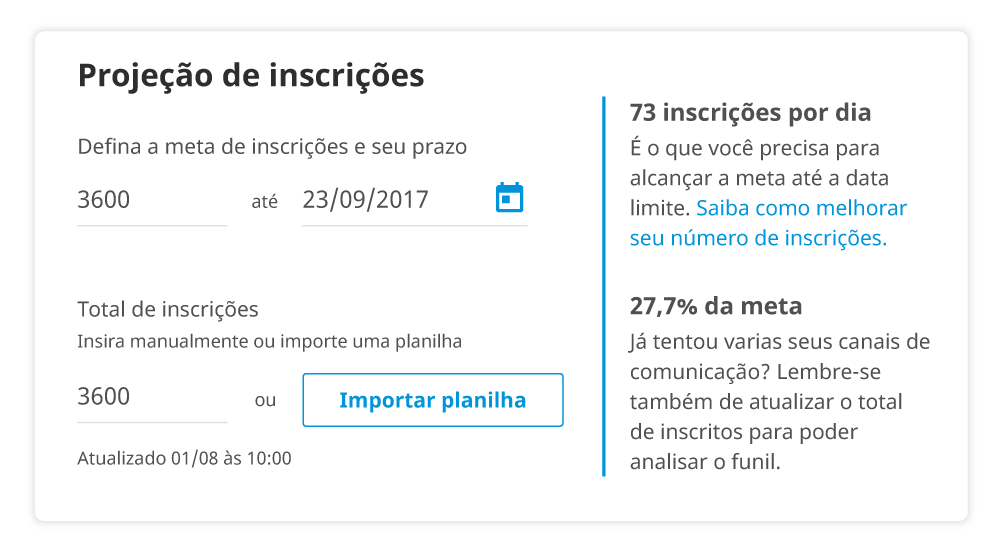 Defina suas metas que o promote te ajuda a acompanhar elas em tempo real