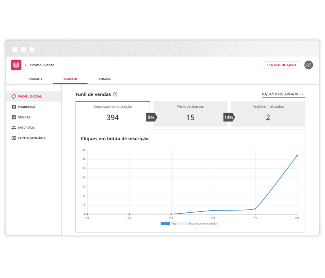 Imagem do dashboard do Register mostrando quantos interesses de inscrição houveram em dado evento nos últimos 4 dias