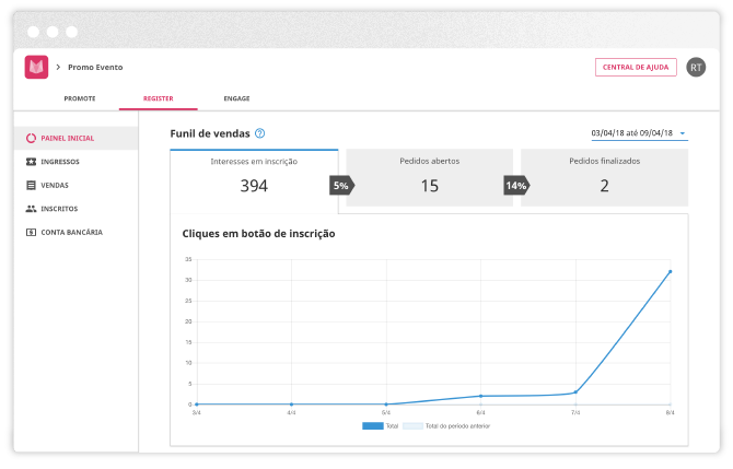 Imagem do dashboard do Register