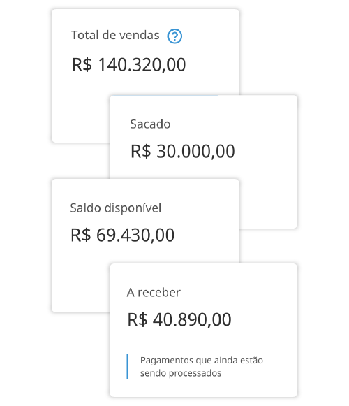 Imagem do dashboard do Register