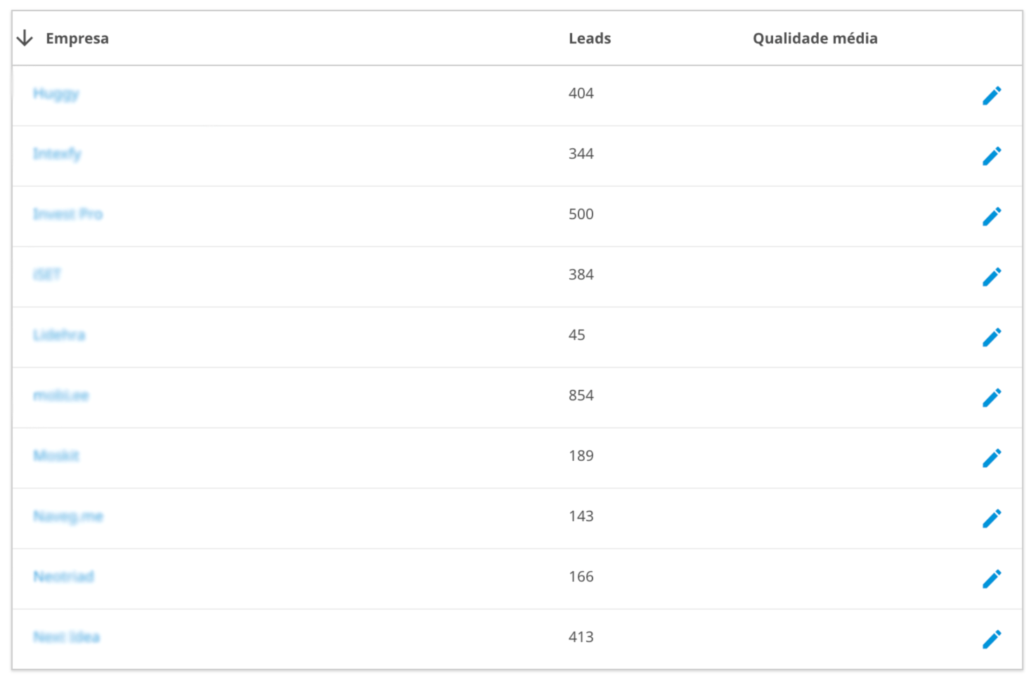 imagem das empresas cadastradas para utilizar o coletor de dados e contatos em eventos