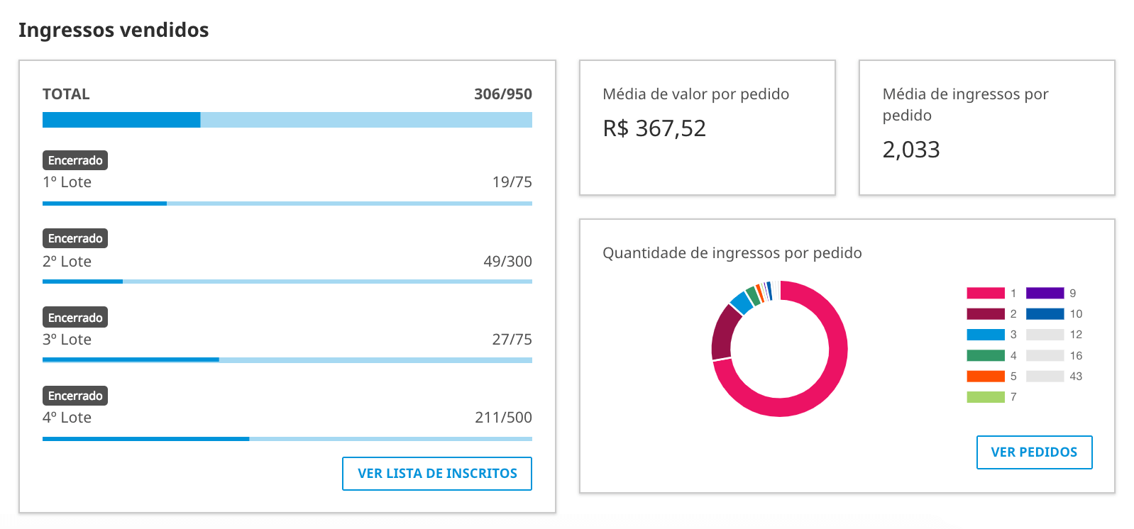 imagem dos ingressos vendidos no register